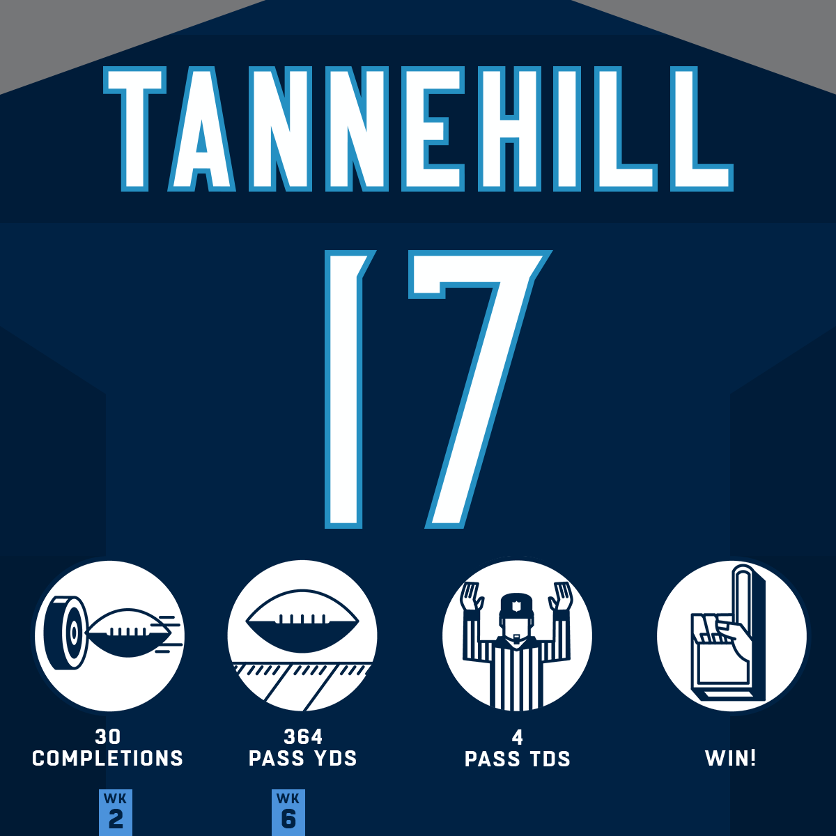 NFL's tweet photo. A pair of unreal @Titans performances to stay undefeated. ⚔️ #HaveADay

@ryantannehill1 | @KingHenry_2 | #Titans https://t.co/SeJ25uJSph