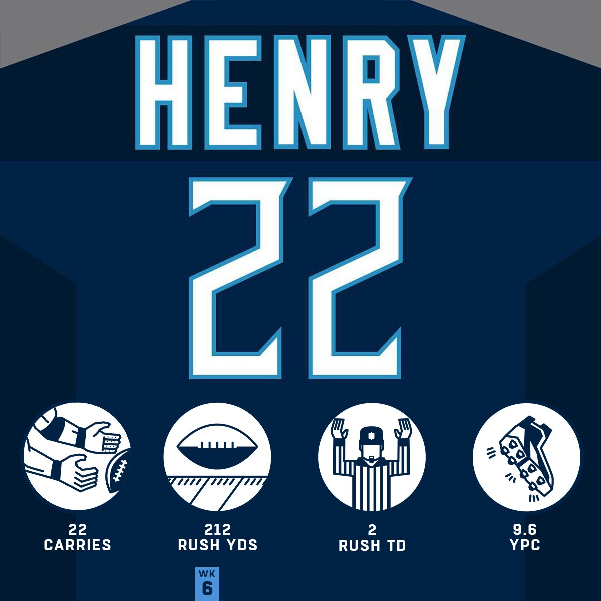 NFL's tweet photo. A pair of unreal @Titans performances to stay undefeated. ⚔️ #HaveADay

@ryantannehill1 | @KingHenry_2 | #Titans https://t.co/SeJ25uJSph