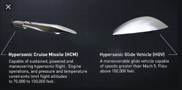 17/ Hypersonic cruise missiles are powered by high-speed, air-breathing engines, or “scramjets,” after acquiring their target. See definitions here: https://missiledefenseadvocacy.org/missile-threat-and-proliferation/missile-basics/hypersonic-missiles/