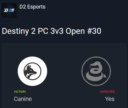 For the fifth time <a href="/CanineK9Gaming/">Canine</a> took the win of a #Destiny2 Tournament on PC 🏆

🥇@velmK9
🥇<a href="/shyrealm/">Shy</a>
🥇@adv1sed

Congratulations on second place for their first PC tournament

🥈<a href="/Nightmxree/">Nightmare</a>
🥈<a href="/TopkartDenni/">TopkartDenni</a>
🥈@ThienVN_