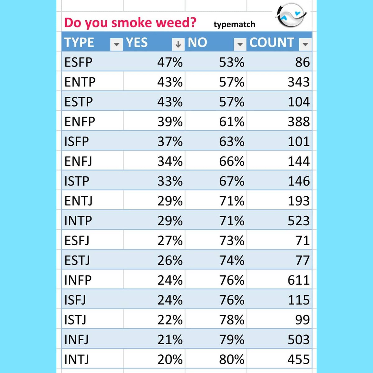 Cine ar trebui să vă bazați pe personalitatea dvs. Myers-Briggs