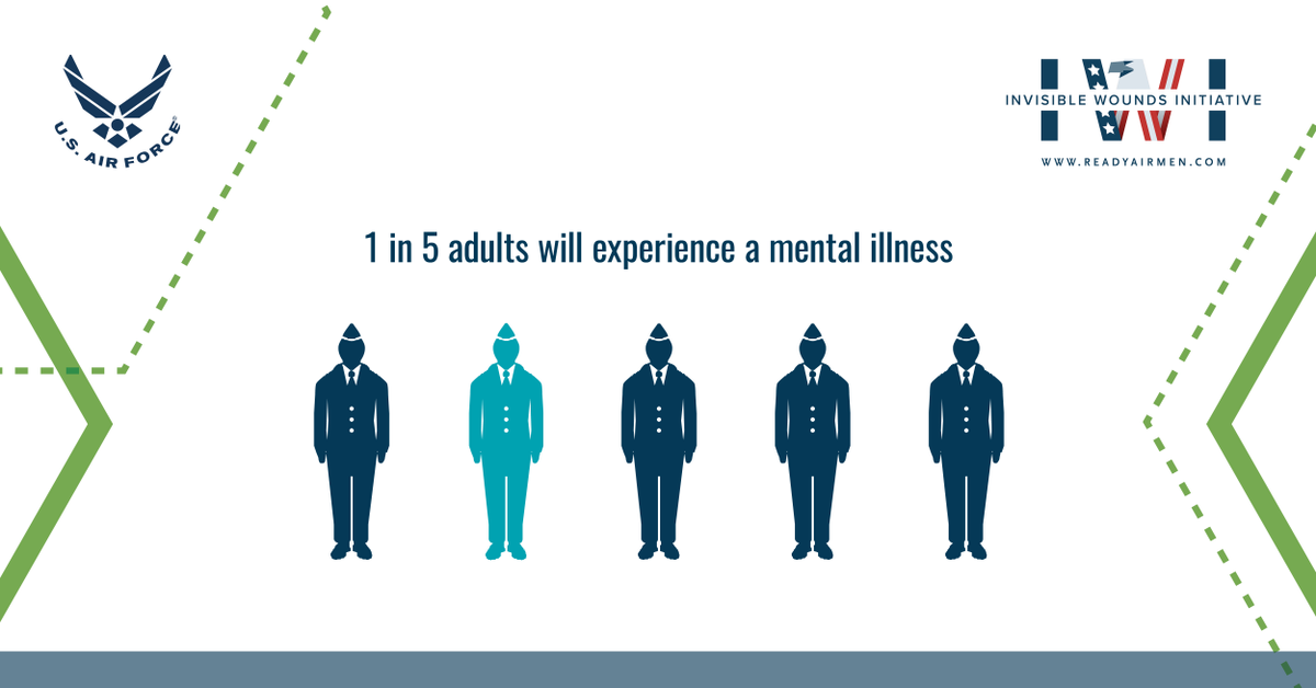 “Resiliency is readiness & readiness breeds culture.” - @CMSAF_Official Connection to others is a basic human need & part of AF culture. Talk to your Airmen & encourage them to discuss mental health w/their families. Resources are available here: go.usa.gov/x7qee