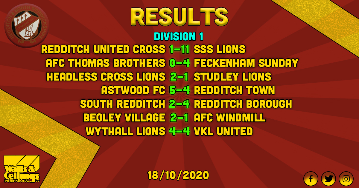 Results 18.10.20

@UtdCross 1-11 @SSSLionsFC 
<a href="/AFCThomasBros/">AFC Thomas Brothers</a> 0-4 <a href="/FeckenhamFC1881/">Feckenham FC</a> 
<a href="/HeadlessX_FC1st/">Headless Cross</a> 2-1 <a href="/LionsStudley/">Studley Lions FC</a> 
<a href="/astwood_fc/">Astwood FC</a> 5-4 @RedditchTownFC 
South Redditch 2-4 <a href="/reddboroughfc/">Redditch Borough F.C.</a> 
Beoley Village 2-1 AFC Windmill
<a href="/LionsWythall/">Wythall Lions</a> 4-4 <a href="/VKLUTD/">VKL</a>