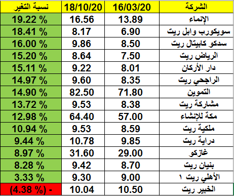 الأركان Hashtag On Twitter