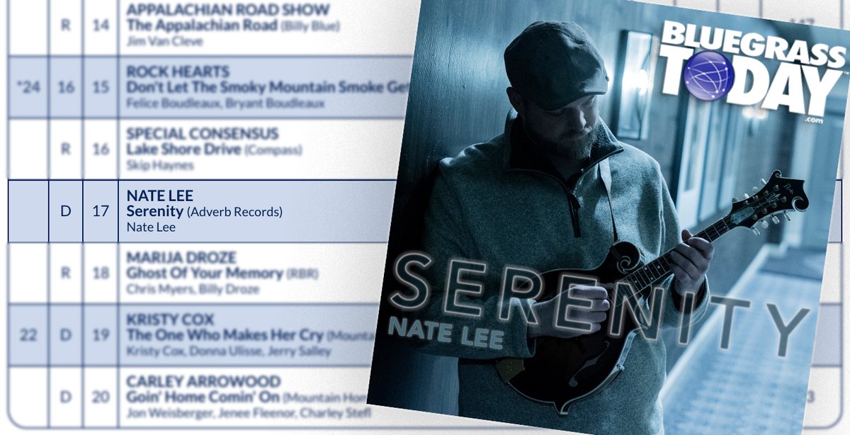 #𝟏𝟕 𝐨𝐧 𝐭𝐡𝐞 <a href="/BluegrassToday/">Bluegrass Today</a> 𝐖𝐞𝐞𝐤𝐥𝐲 𝐀𝐢𝐫𝐩𝐥𝐚𝐲 𝐂𝐡𝐚𝐫𝐭!
Thank you to all the JAZZ GRASS WALTZ fans! Without you, there would be no SERENITY! You asked for more—Serenity was the answer 🤘#WingsOfaJetliner #BluegrassToday #Serenity #Single #Airplay