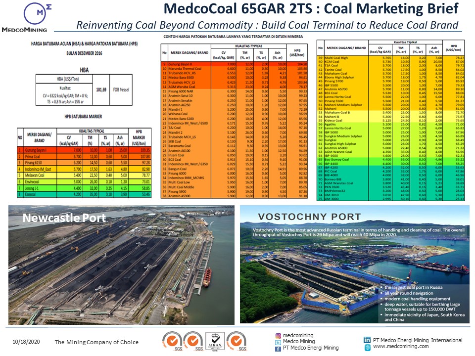 memicoal's tweet photo. MedcoCoal 65GAR 2TS: Coal Marketing Brief
Indonesia exports 459, Australia 213, Russia 144, South Africa 73Mio mt in 2019. And strangely enough, Indonesia sells in 84 brands vs Australia, Russia & Africa which are only 2 brands.
#SalamTambang #MedcoMining #HighSulfurCoal https://t.co/L8c8Yxwwaz