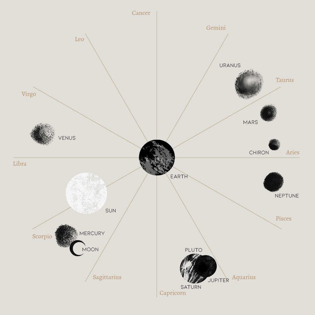 StarskyAndCox's tweet photo. This week's cosmic climate: 

As the asteroid Ceres goes forward in the evolutionary sign of Aquarius, we bask in the knowledge that what "feeds" us most is what supports our growth and individuality/individuation. https://t.co/dUXSLnbkPV