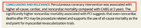 1/ Cherry-picking by Meta-analysis: In a meta-analysis of 23 randomized trials comparing PCI vs. CABG, “Percutaneous coronary intervention was associated with higher all-cause, cardiac, and noncardiac mortality compared with CABG at 5 years”.  https://jamanetwork.com/journals/jamainternalmedicine/article-abstract/2771668
