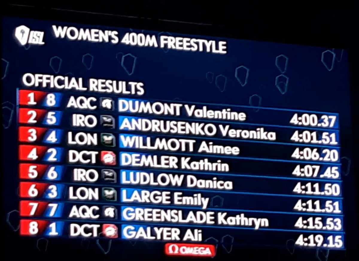 RECORD DE BELGIQUE (et 9 points 💪) pr Valentine Dumont en 400m nl 4'00"37!!!! Wauw 😛