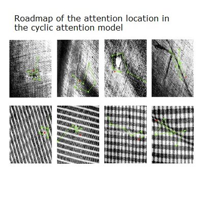 tipublications's tweet image. Paper

&apos;Fabric defect detection under complex illumination based on an improved recurrent attention model&apos;

The Journal of The Textile Institute

doi.org/10.1080/004050…
#FabricDefectDetection #algorithms #ConvolutionalNeuralNetwork #RecurrentAttentionModel #DDPGRAMAlgorithm