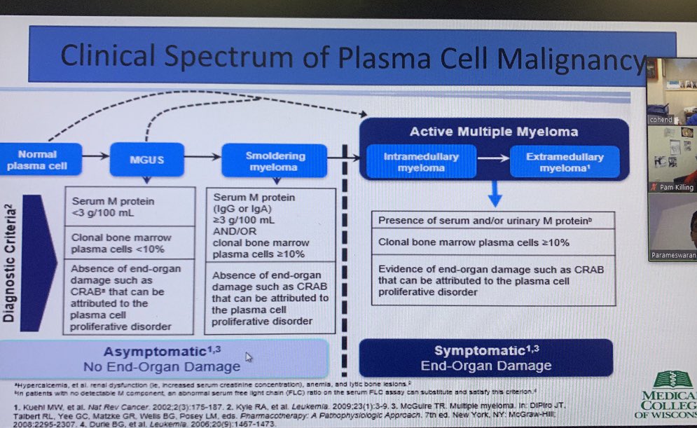 Clinical Pearl of the Day for my Twitter friends: The Spectrum of Plasma Cell Malignancies with <a href="/Phari/">Phari</a>  <a href="/EricStarFox/">Eric Fox</a> @tomoliveronc <a href="/AmyLaurenCohen1/">Amy L Cohen DO</a> <a href="/davidhenrymd/">David Henry</a> <a href="/KNamjouyan/">Kamran Namjouyan</a> <a href="/ashley_m93/">ashley</a> <a href="/MaddyCunningh14/">Maddy Cunningham</a> <a href="/MelissaRubin17/">Melissa Rubin</a> <a href="/AmandaLongDO/">Amanda Long</a> <a href="/LiannAbuSalman/">Liann Abu Salman</a> <a href="/MoEliliwi/">Mouhanned (Moe) Eliliwi MD</a> <a href="/eliefares/">Elie Fares</a>