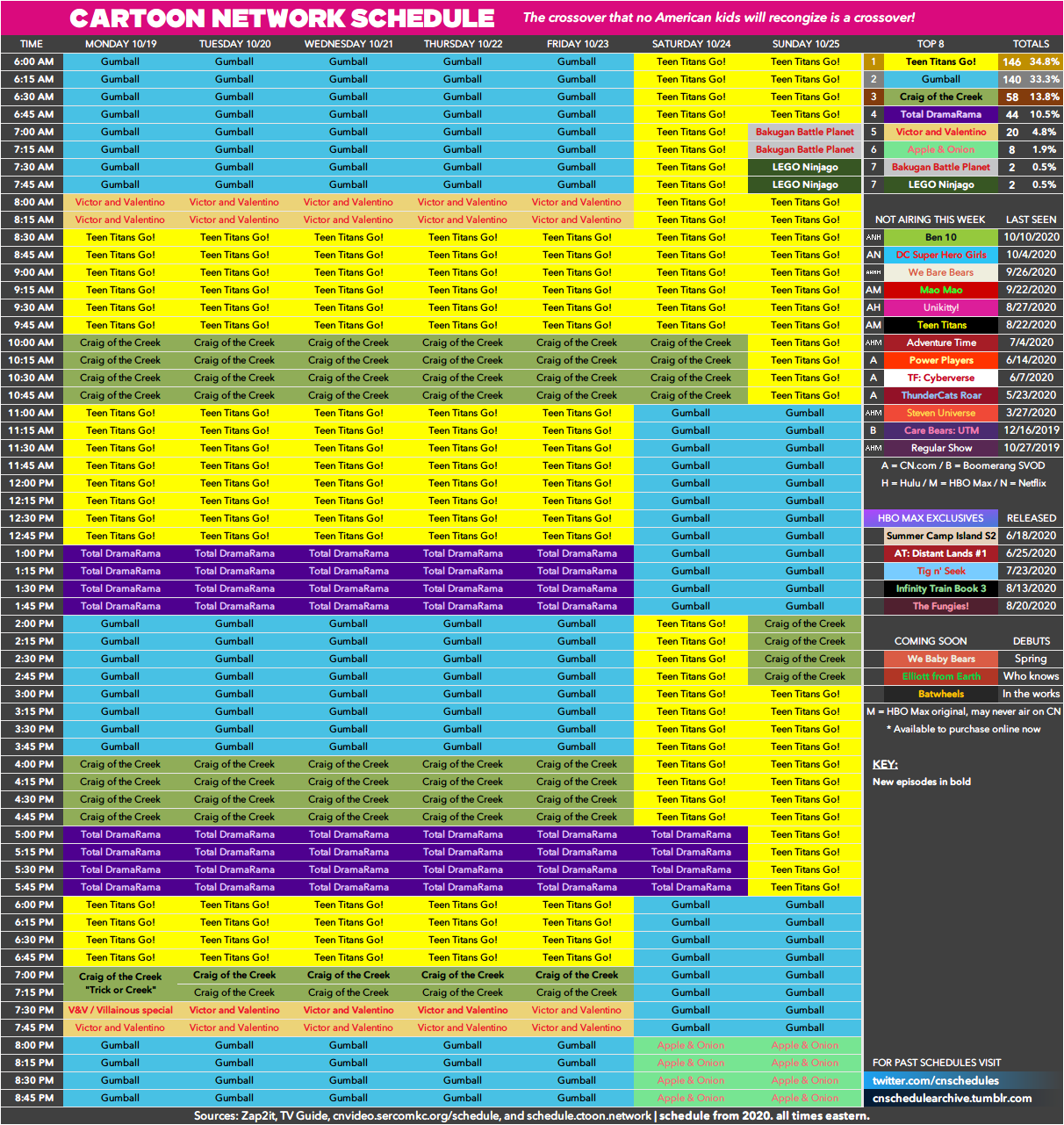CN News/Schedules on Twitter: CN News/Schedules on Twitter: