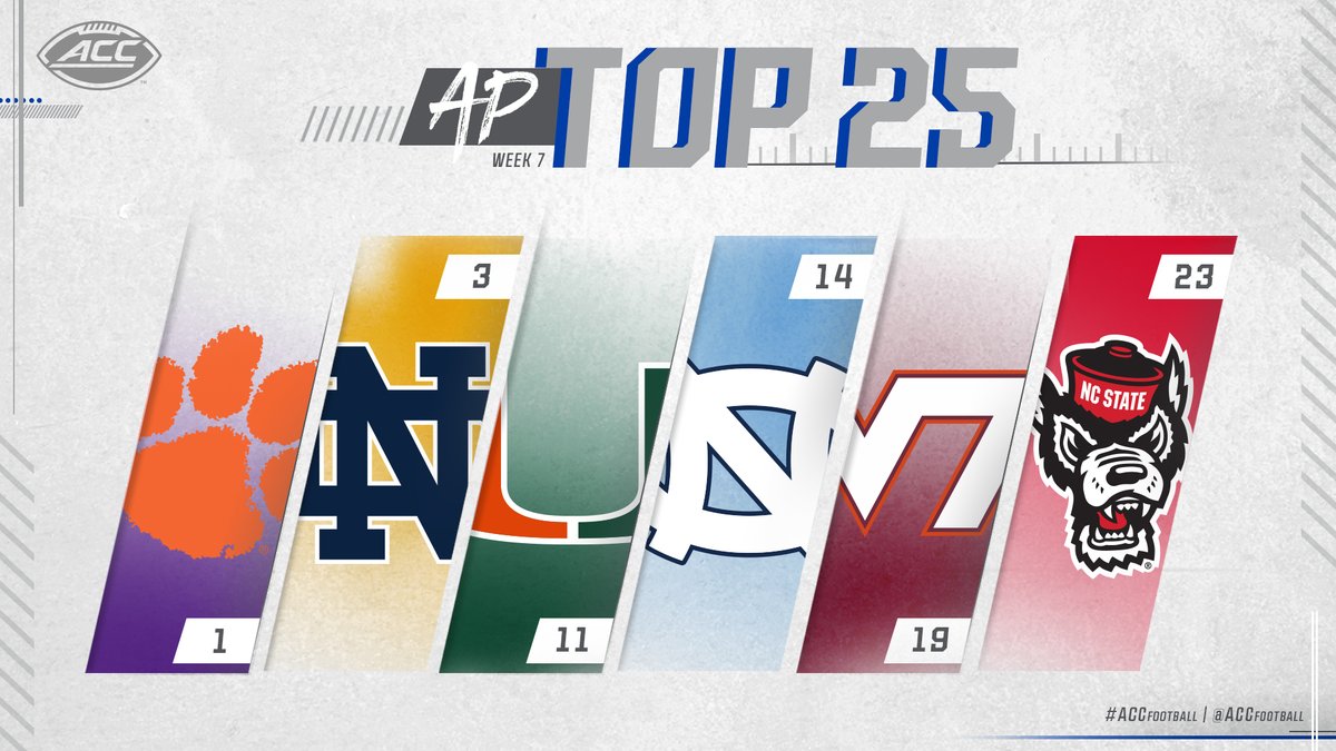 ACCFootball's tweet photo. Holdin' strong with 6 teams in the @AP_Top25! https://t.co/OTHDmqTR9n