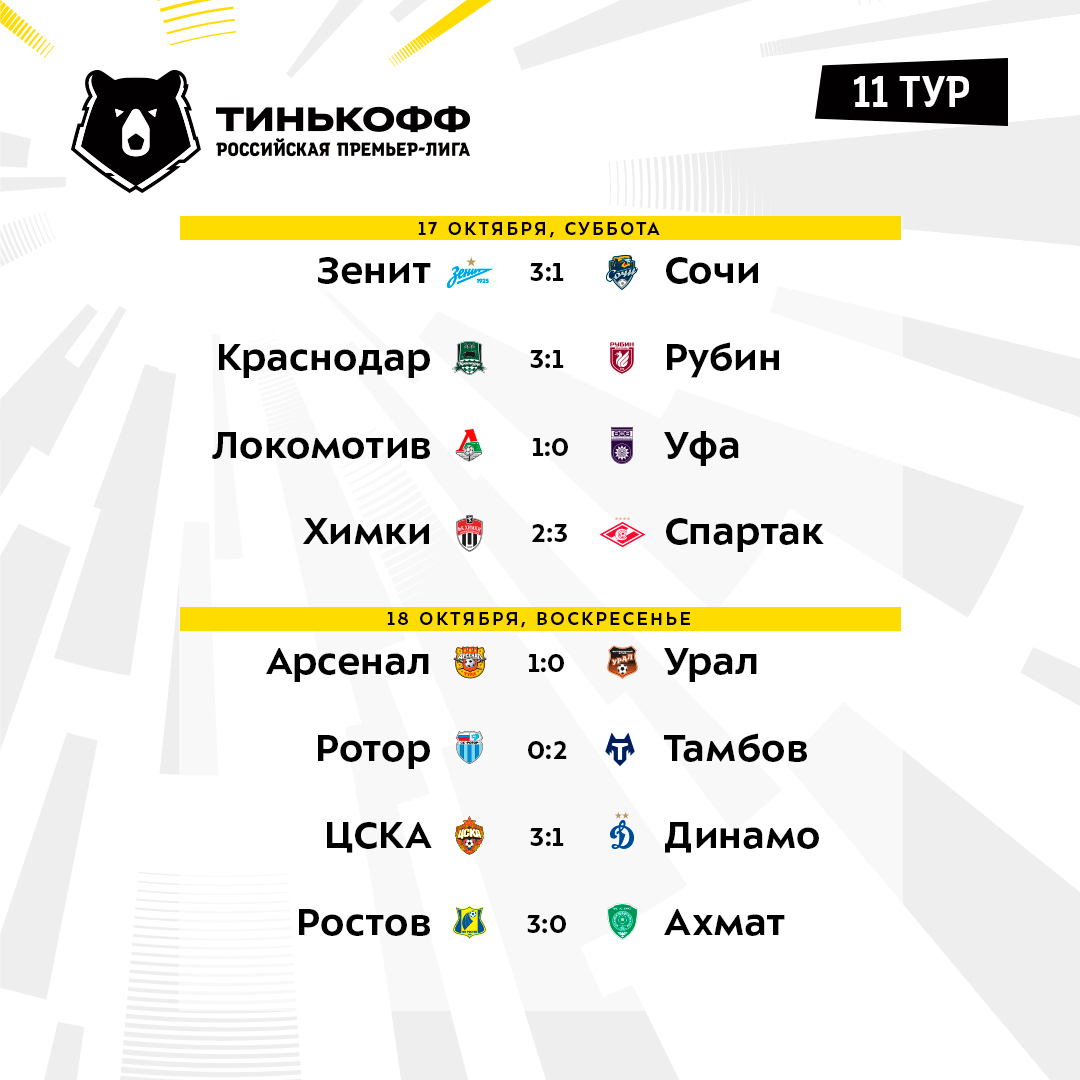 Футбол сегодня результаты матчей рпл таблица Результаты 11-го тура РПЛ и турнирная таблица - Fanat1k.ru