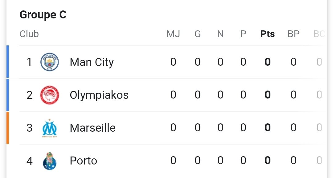 Netchov's tweet photo. Franchement City n'est pas du tout souverain en ce debut de championnat, en plus De Bruyne est absent plusieurs semaines... avec bcp d'envie... le rêve est possible !!
#OM 
#TeamOM 
#LDCOM https://t.co/Jwo0k58HDd