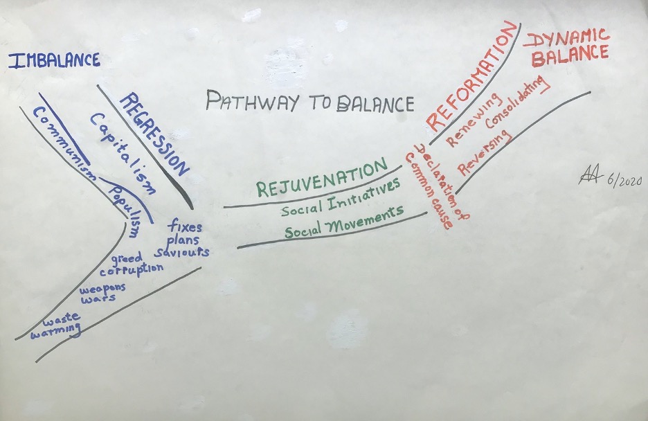 Why are we so fixated on pat solutions for puzzling problems? mintzberg.org/blog/playful-s…