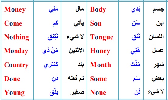 LearnEnglish224's tweet photo. أهم 500 كلمة مقسمة للحفظ اسبوعيا
رتويت أو احفظها بالمفضلة تفيدك
 #اوامر_ملكيه https://t.co/VzouOFGsi0