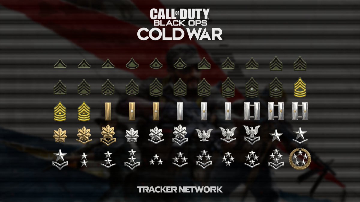 CODTracker's tweet image. Who else is hoping for the return of Prestige mode in Call of Duty: #BlackOpsColdWar?