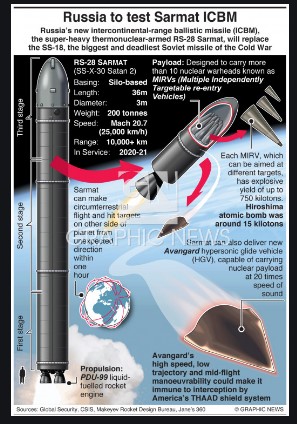 1/There has been a great deal on hypersonic weapons recently on Twitter. This thread is my take on them & why Russia, China and the USA are going there.