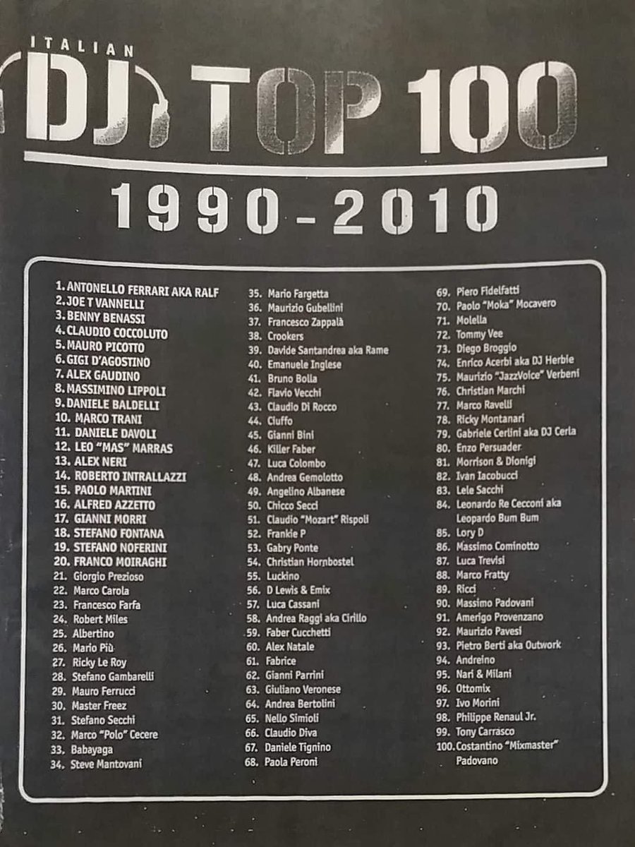 BenoitItaly's tweet photo. Quando le top 100 erano davvero serie 🖤 @rickymontanari @djralf__ @alexneridj @stevemantovani https://t.co/GxHImUpriq