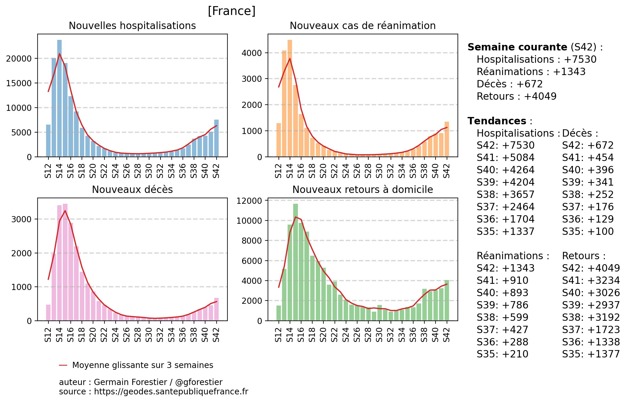 Le coronavirus COVID-19 - Infos, évolution et conséquences - Page 11 EkohzL9WMAE5Qfn?format=jpg&name=4096x4096