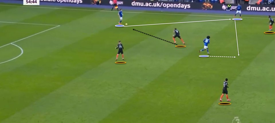 As you can see in this photo here, Tammy Abraham is the one triggering the press and instead of being backed up by CHO or Mount, they retain their positions meaning it is much easier for Soyuncu to progress the ball into midfield and no real pressure is applied to Leicester