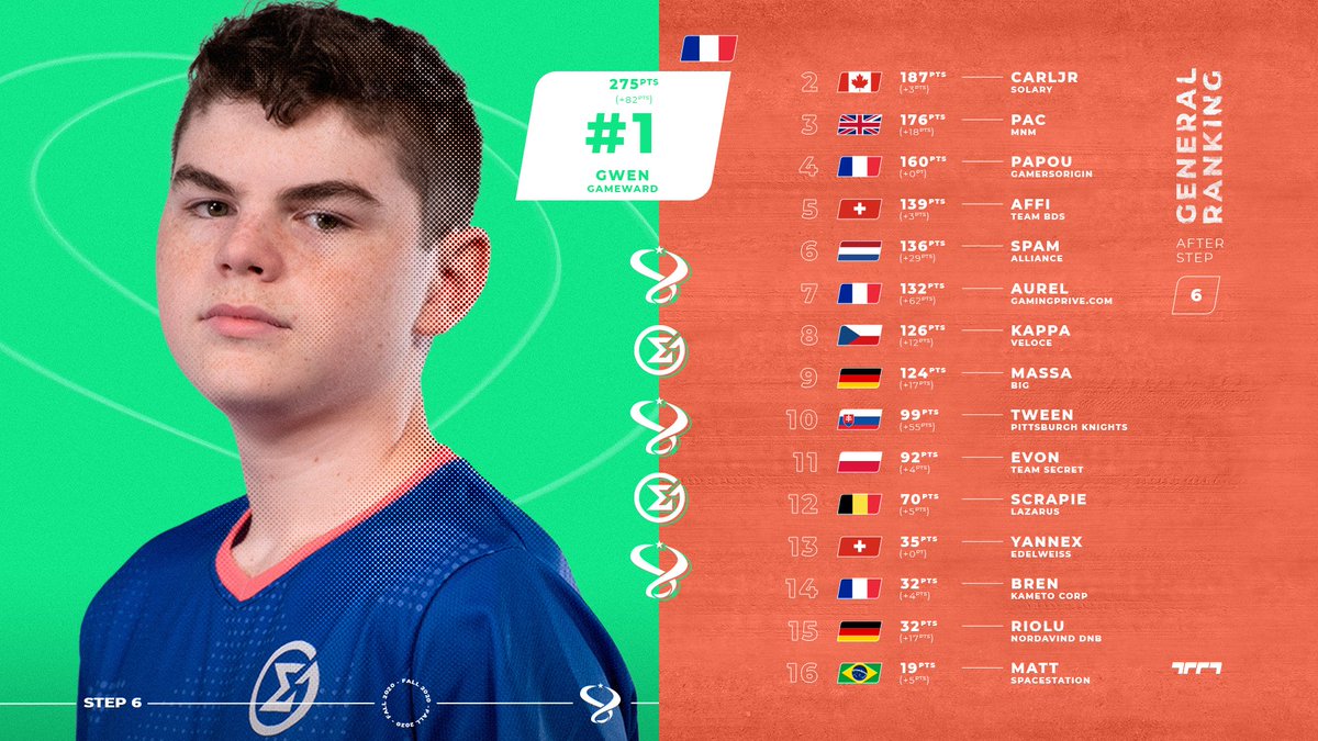 Trackmania Esports 2026 tweet media