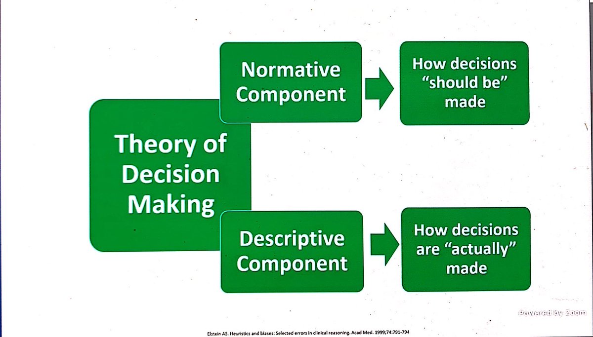 When you look at the theory of decision making there is a normative component of how decisions SHOULD be made, and a descriptive component of how decisions actually are made.  #CHEST2020