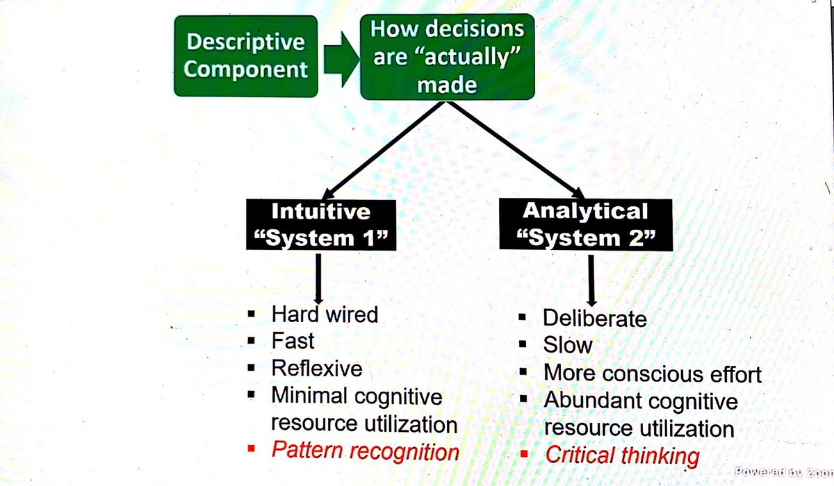 When you look at the theory of decision making there is a normative component of how decisions SHOULD be made, and a descriptive component of how decisions actually are made.  #CHEST2020