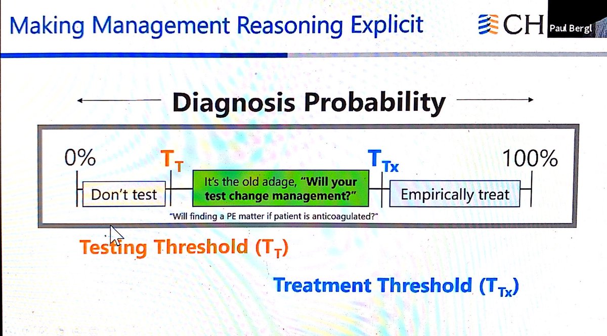 The testing threshold (whether to test or treat empirically) depends on the diagnosis probability.   #CHEST2020