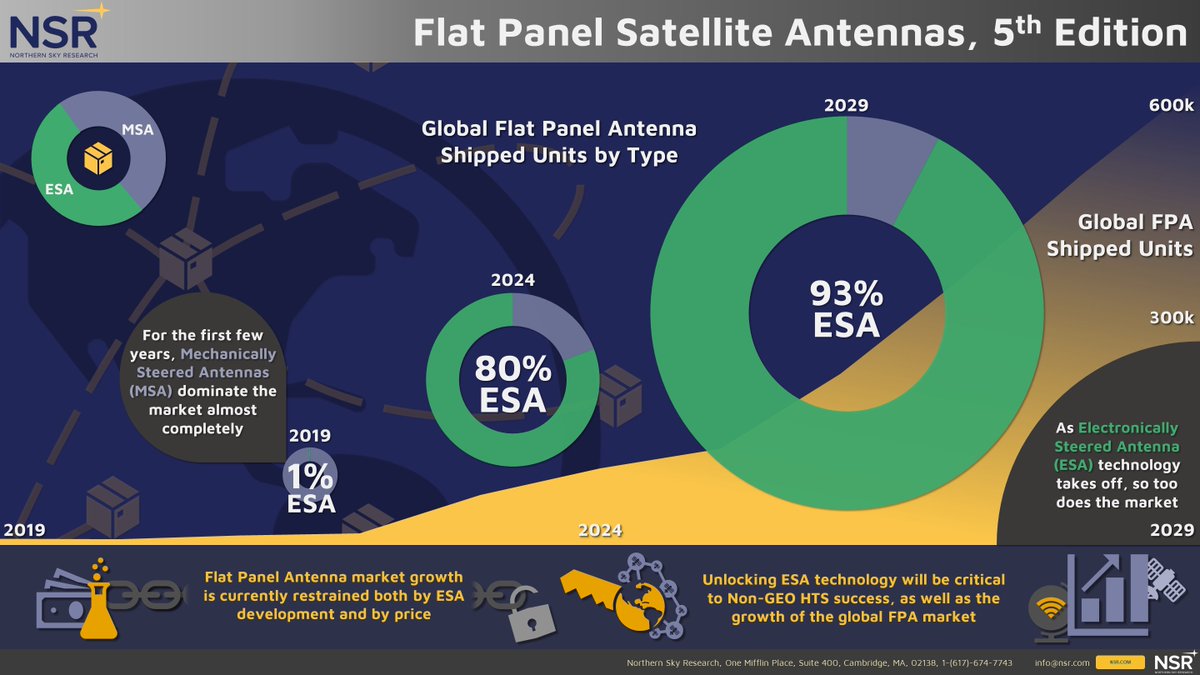 Nsr Nsr Satcom Twitter
