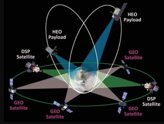 14/Russian Avangard​ HGV would not be a strategic 1st strike missile. It is too slow and it's heat signature can be tracked from Geosynchronous orbit by US DSP satellites.