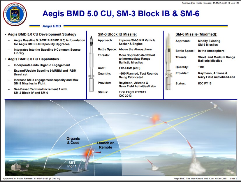 15/Russian nuclear doctrine is also focused on "demonstration/intimidation" single nuke strikes as a part of their strategic doctrine and Avangard​ delivers that capability... ...outside SM-6 and THAAD interceptor range.