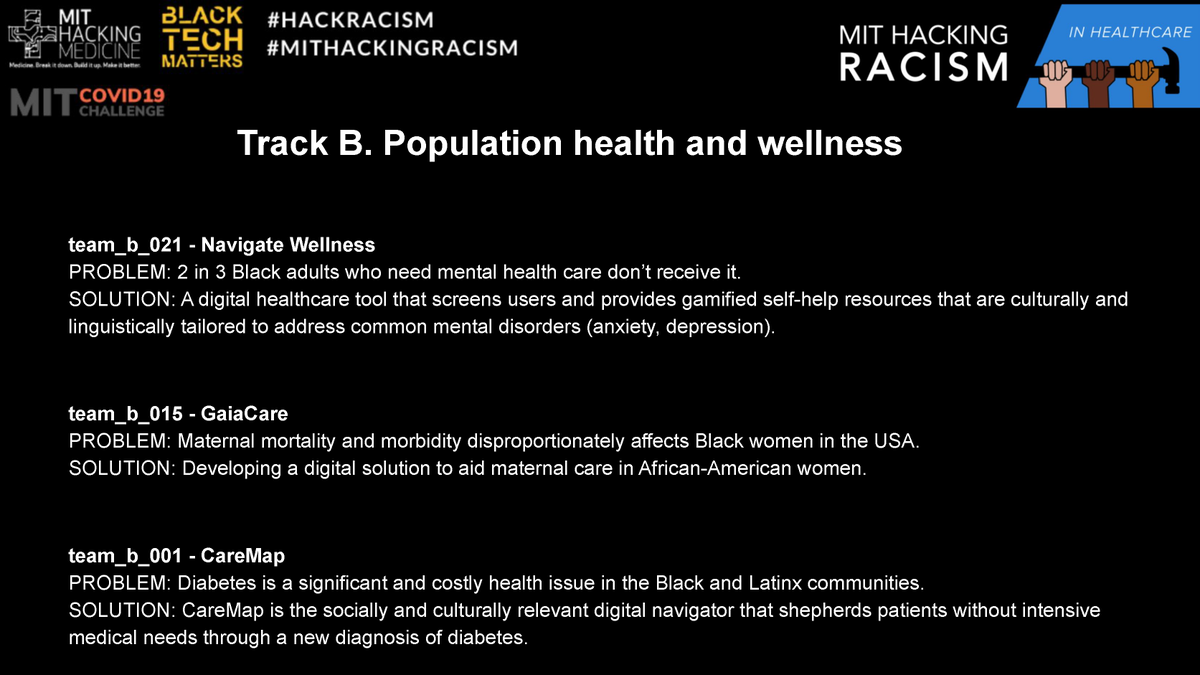 olga_kagan's tweet photo. It has been a pleasure to spend this weekend @MITHackRacism. Thank you & congrats to all, including members of the winning teams I has an honor to work with #DeRaceEducation, #TeleTreat, #TransParenSee, #GaiaCare, #StorkStory! #mithackingracism #innovation #yearofthenurse https://t.co/OVYk7jbq0u