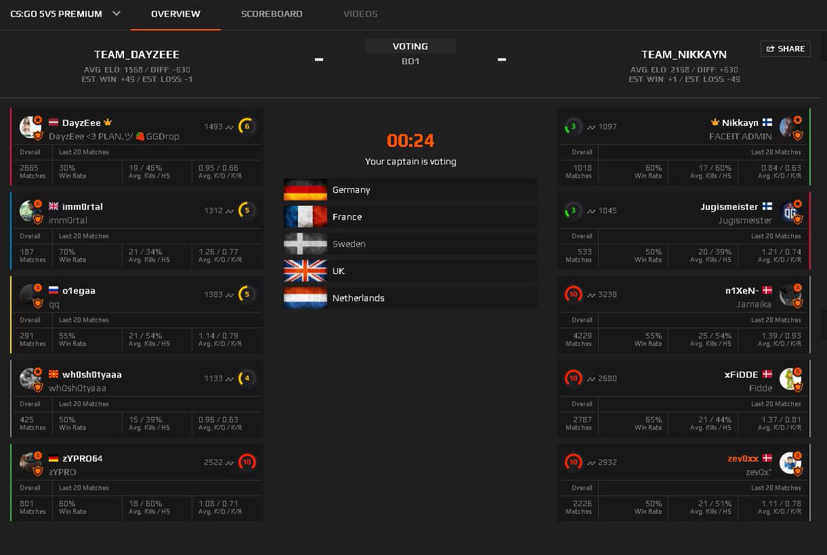 Den gode Faceit
<a href="/FACEIT/">FACEIT</a> ?????????