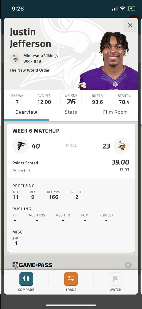 Imagine if <a href="/cj_wentz/">Carson Wentz</a> had this guy as a receiver.  Great job Howie.  This makes me sick <a href="/Eagles/">Philadelphia Eagles</a>