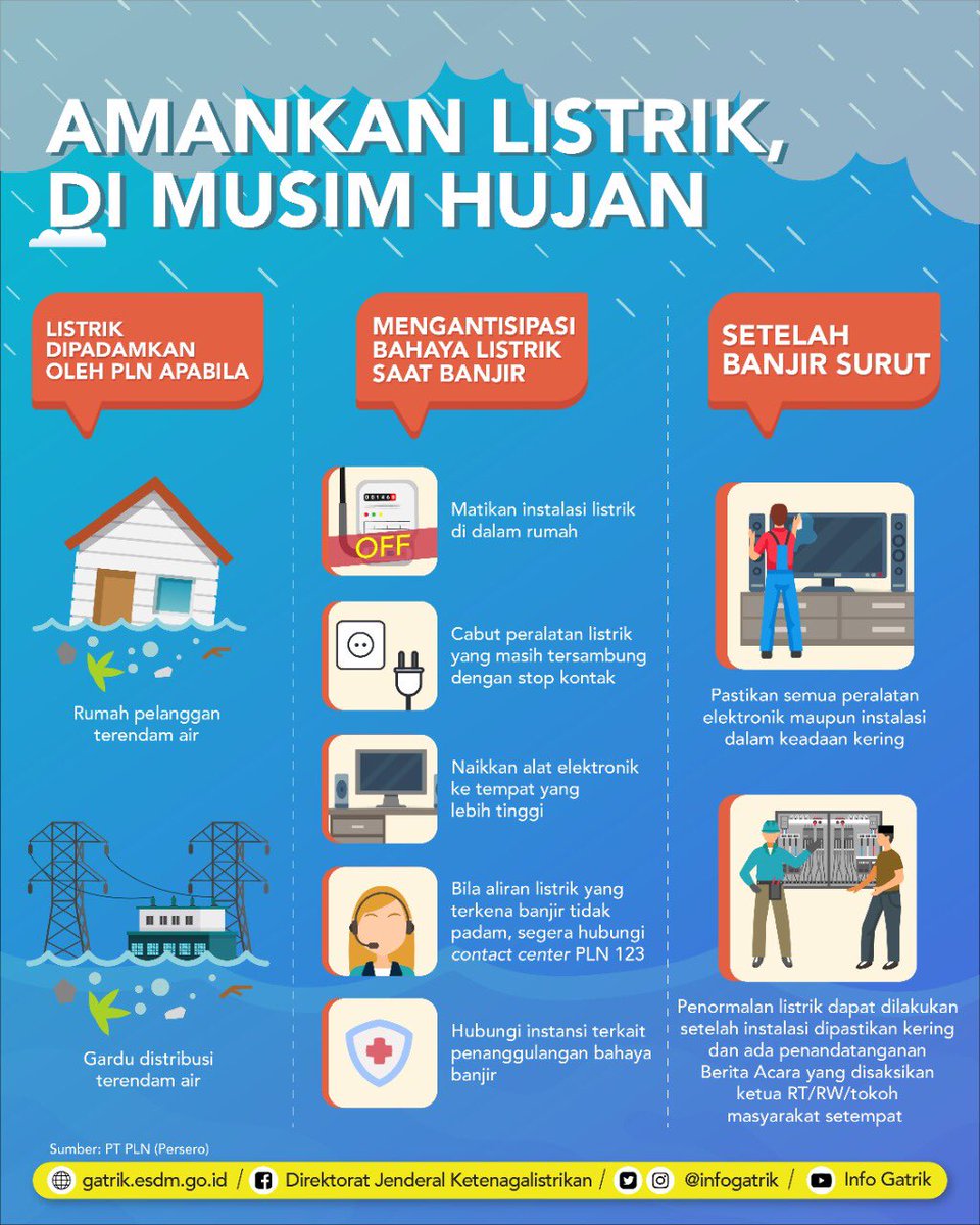 Pln Salatiga Plnsalatiga Twitter