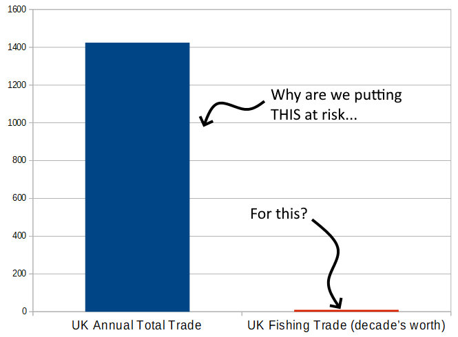 HeleneFrenchie's tweet photo. Good question that...?? Simplest of chart... #simpletounderstand https://t.co/gInSPSa3fN