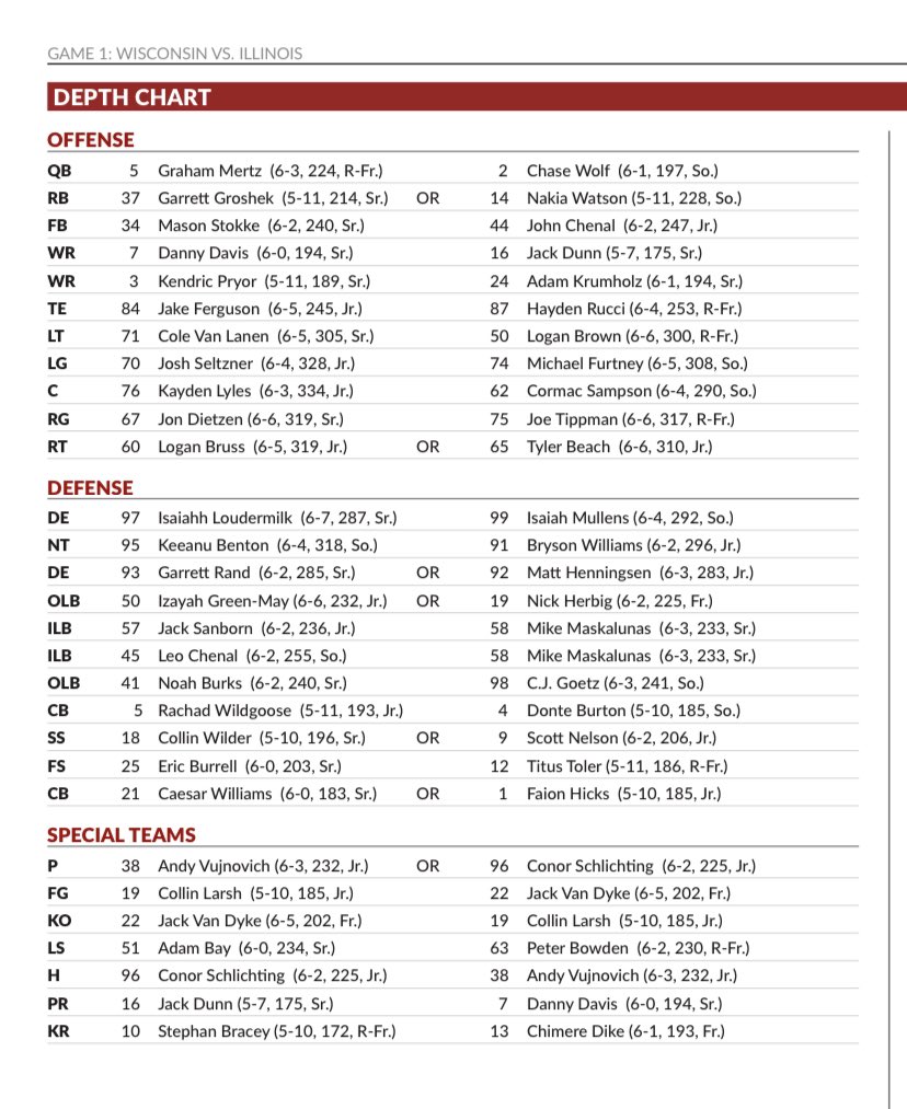 LOOK Wisconsin football releases their week one depth chart