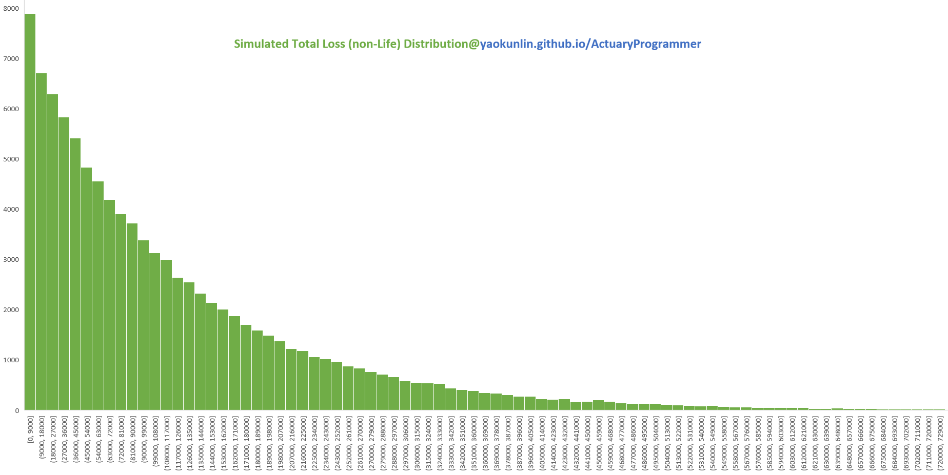 Simulated Total Loss Picture