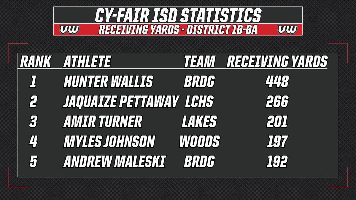 Individual Receiving Yards