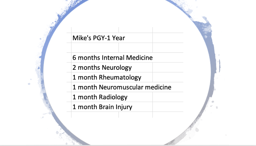 wustl_pmr's tweet photo. #MedTwitter @The_Iron_Doc Dr. Mike Hudock, talks about internship @wustl_pmr See more below⬇️ #Internship #Categorical @AAPhysiatry_MSC #Physiatry #Meettheresidents https://t.co/2Osj0NOB54