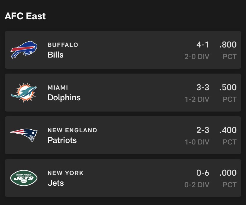 JuliusMarter's tweet photo. @MiamiDolphins  👀👀👀👀@TomBrady you are not missed https://t.co/M20JnXY5wV