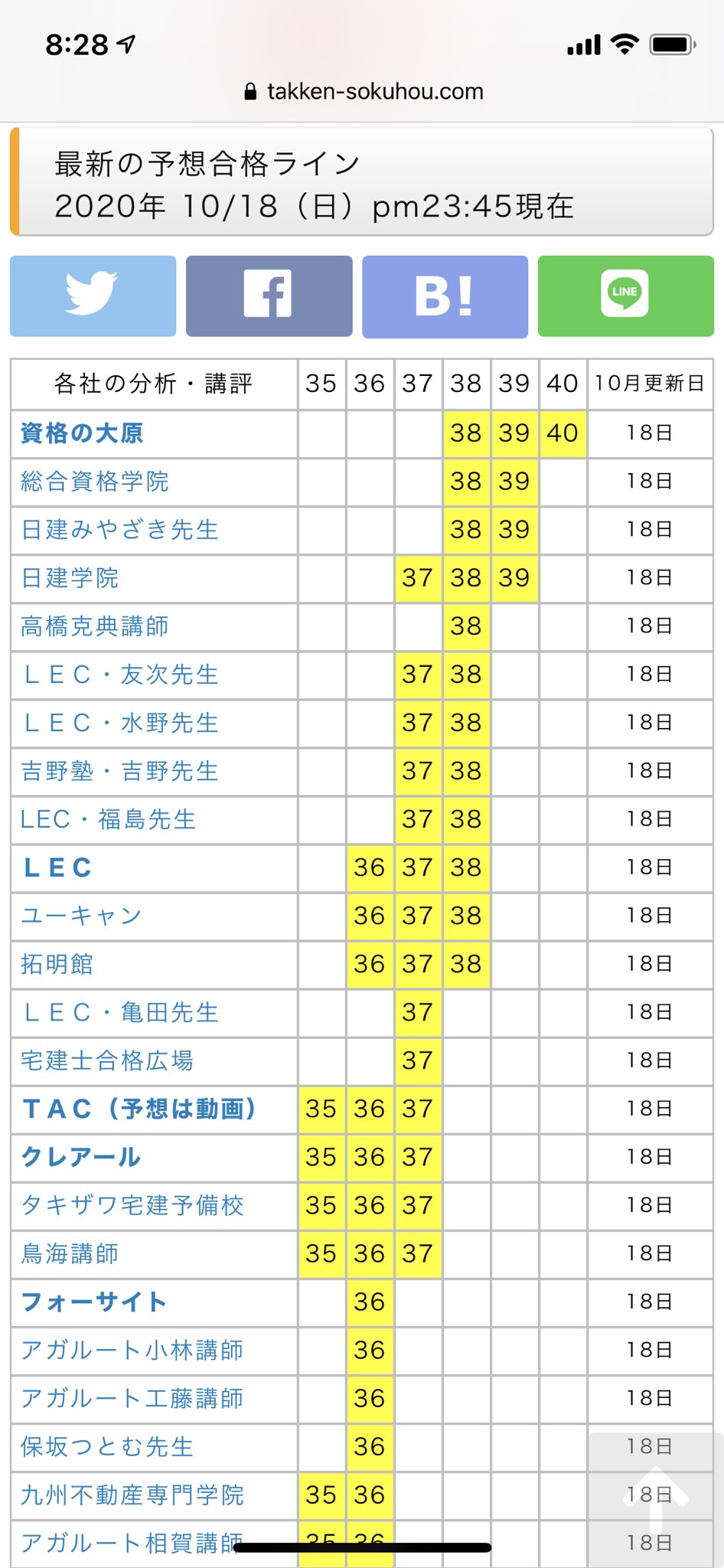 宅建士　教材セット　LEC、TAC、宅建学院 宅建みやざき塾 日建学院 TAC LEC問題集 宅建士合格セット