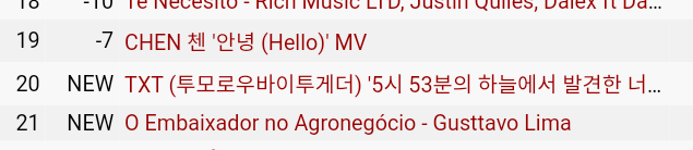 TXTChartData's tweet photo. YouTube Music videos trending worldwide:
#20 "Blue Hour" Official Teaser 1 (New)
@TXT_bighit @TXT_members
#BlueHour #BlueHour_D7
#TOMORROW_X_TOGETHER
(https://t.co/59ncYiNP8f)
Overall:
#10 Mexico
#19 Dominican Republic
# 25 Brazil https://t.co/FytBwDViyB