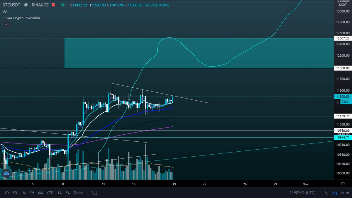 criptovich's tweet photo. $BTC dont betrayed me https://t.co/HtbDBeY5h6