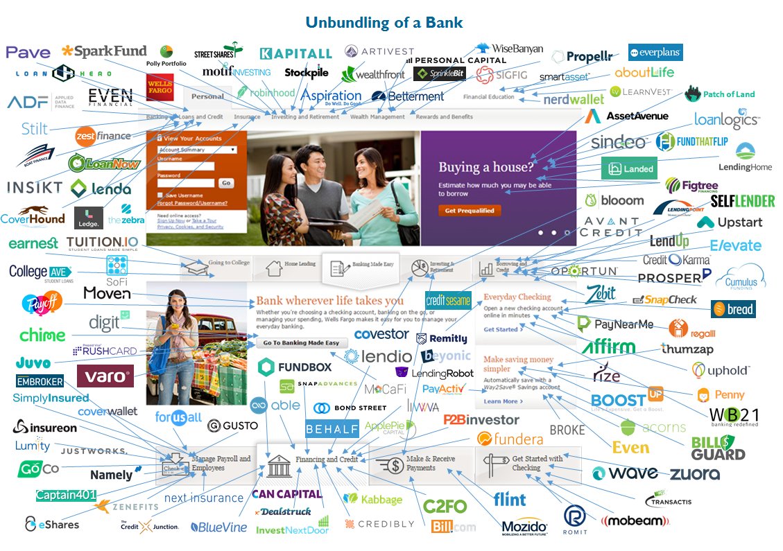 A classic startup strategy is to "unbundle" a large company by attacking narrow areas to win segments. The classic depiction of this "Unbundling Craiglist," the firms on that list raised billions, though, as the update shows, not all made it.  @CBinsights has made other examples