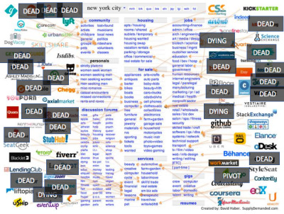 A classic startup strategy is to "unbundle" a large company by attacking narrow areas to win segments. The classic depiction of this "Unbundling Craiglist," the firms on that list raised billions, though, as the update shows, not all made it.  @CBinsights has made other examples