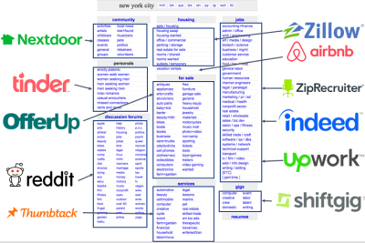 Some sources...On the original Unbundling Craigslist:  https://www.cbinsights.com/research/craigslist-unbundling/On the update (which also argues that much of Craigslist has been "rebundled"):  https://acrowdedspace.com/post/166470695392/the-rebundling-of-craigslistOther CB insights articles:  https://www.cbinsights.com/research/disrupting-unbundling/