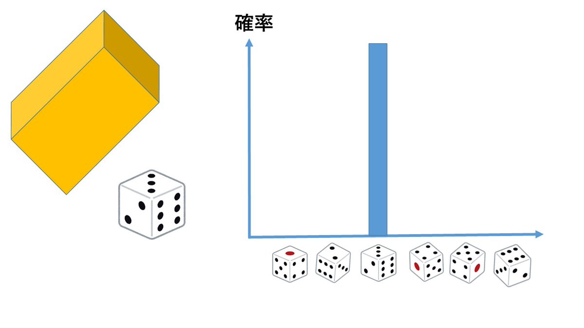 現在の量子力学に観測問題は存在しない Togetter